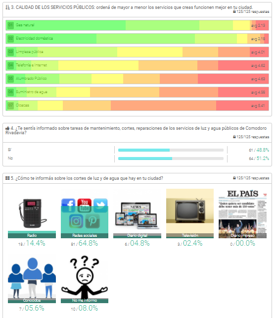 Gráfico 5